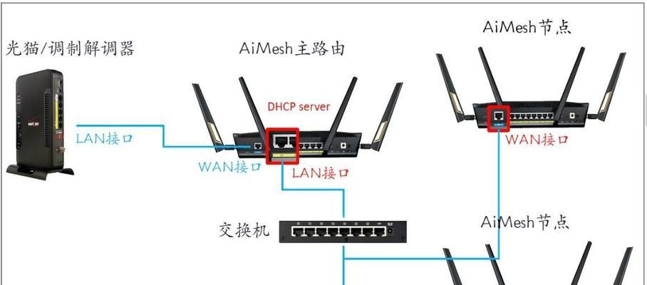 多网络路由器如何分配网络？设置步骤是怎样的？  第1张