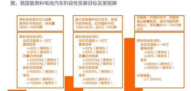 蓝海电池用电快的原因是什么？如何延长电池寿命？  第1张