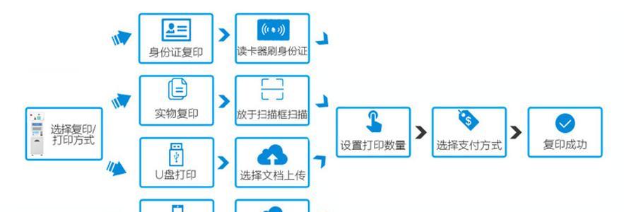翻盖打印机复印方法？复印过程中可能遇到哪些问题？  第2张