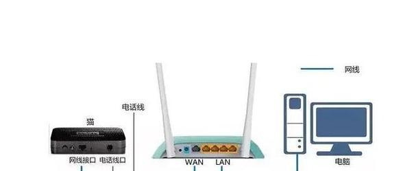 路由器的进入方法是什么？进入后常见问题如何解决？  第2张
