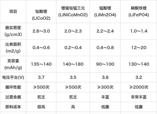 锰酸锂电池充不满的原因是什么？  第1张