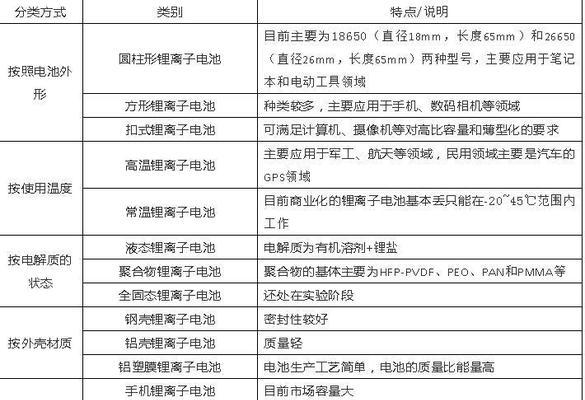 锰酸锂电池充不满的原因是什么？  第3张