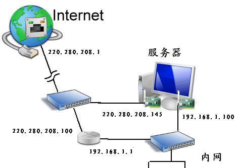 内网转换器怎么接线？接线的正确方法和注意事项有哪些？  第3张