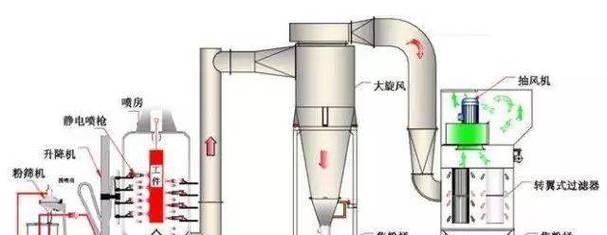 高速散热器的正确使用方法是什么？视频教程在哪里可以找到？  第3张