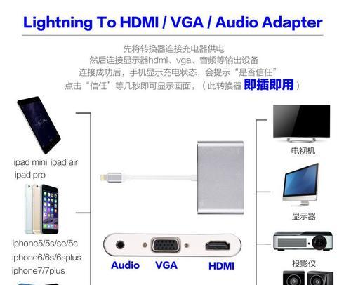 电视转换器连接电视的操作步骤是什么？  第3张