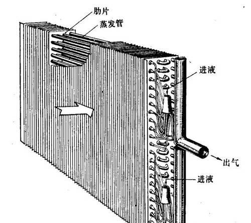 电车散热器拆卸步骤是什么？  第1张