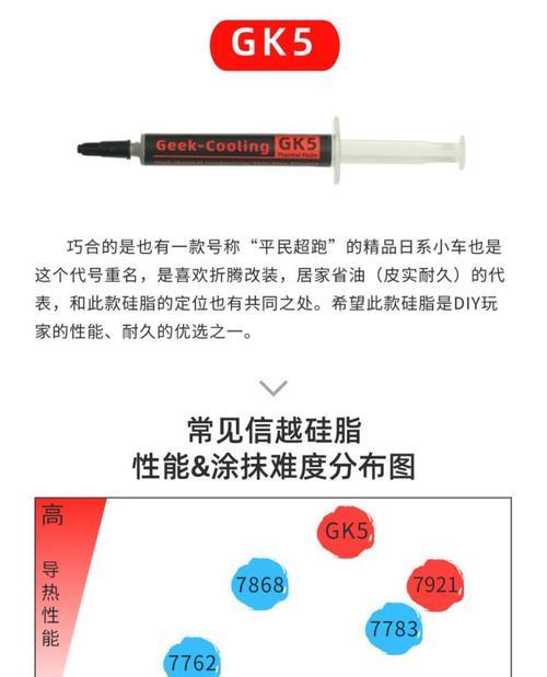 cpu硅脂清理步骤是什么？  第2张