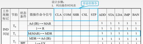 汽车电脑板cpu复位测量方法是什么？  第3张
