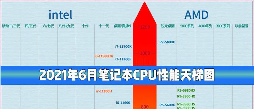 笔记本工程机cpu怎么看型号？如何查看笔记本工程机的cpu型号？  第3张