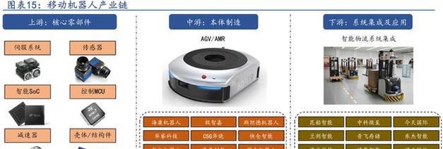 中字头机器人上市公司有哪些？它们的市场表现如何？  第1张