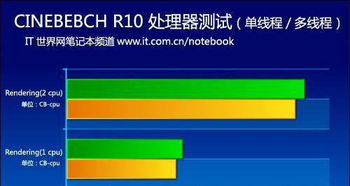 hp500台式机升级cpu需要哪些工具？  第2张