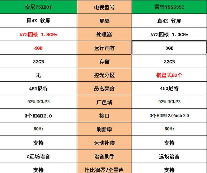 小米电视死机预防方法是什么？死机后如何快速解决？  第3张