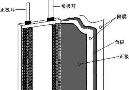 小米电池爆炸的原因是什么？如何避免电池爆炸？  第1张