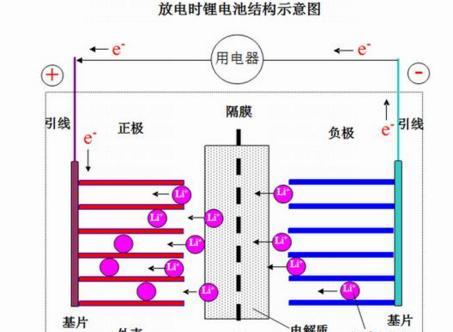 小米电池爆炸的原因是什么？如何避免电池爆炸？  第2张