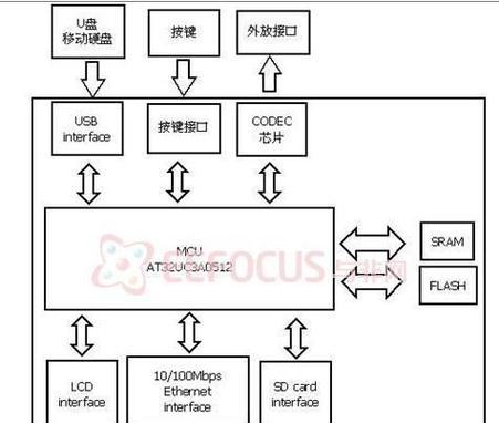 32读卡器拆卸的正确方法是什么？  第1张