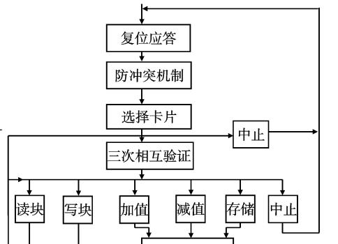 32读卡器拆卸的正确方法是什么？  第3张