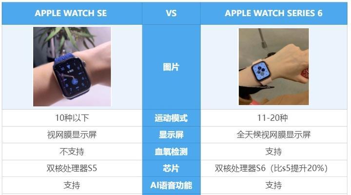 苹果原手表链的安装步骤是什么？  第2张