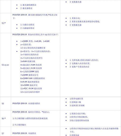 惠普打印机打印小卡操作流程是什么？  第1张
