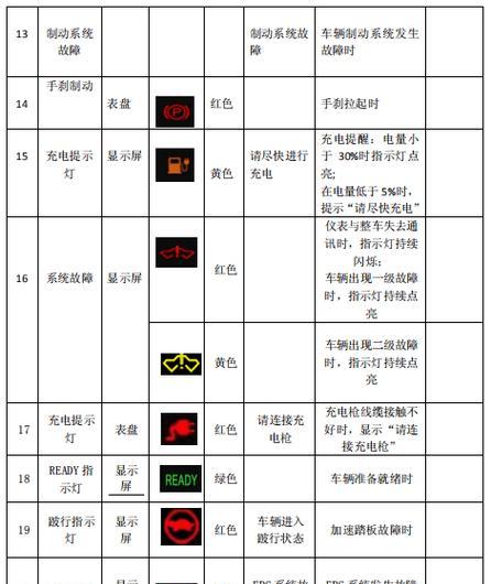 闹钟电池完好却不动是什么原因？如何排查故障？  第1张