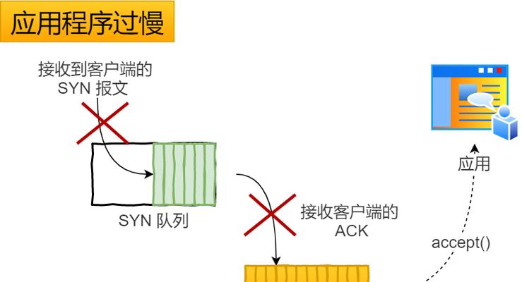 电脑挥手控制功能如何实现？挥手控制的优势是什么？  第1张