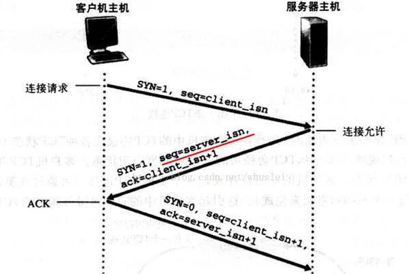 电脑挥手控制功能如何实现？挥手控制的优势是什么？  第3张