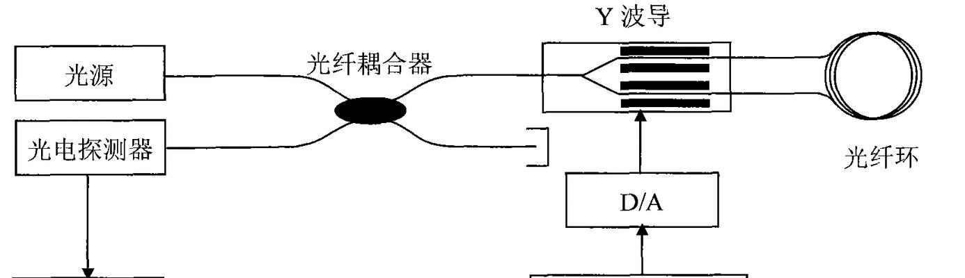 光纤光源转换器使用方法是什么？如何正确连接设备？  第2张