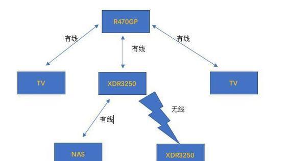 无损更换路由器设置的方法是什么？  第3张