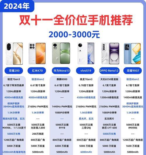 华为手机参数记忆技巧有哪些？  第3张