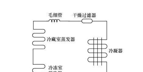 汽车冰箱靠什么制冷？工作原理是什么？  第1张