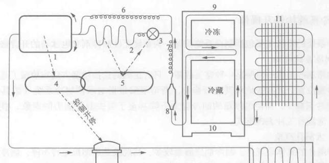汽车冰箱靠什么制冷？工作原理是什么？  第2张