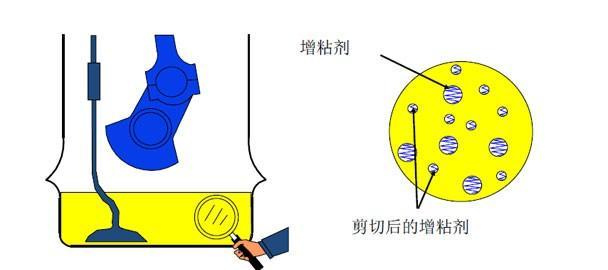 汽车机油板子的正确名称是什么？  第3张