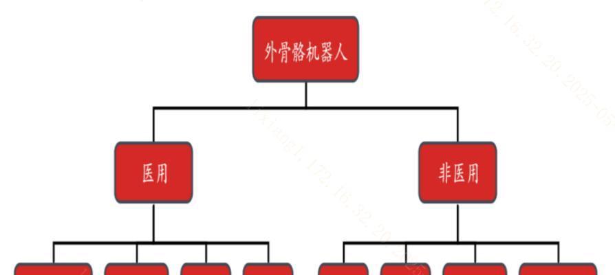 机器人基金购买指南是什么？  第1张