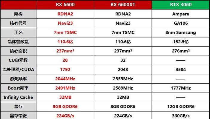 AMD显卡如何调整显示器亮度？  第3张