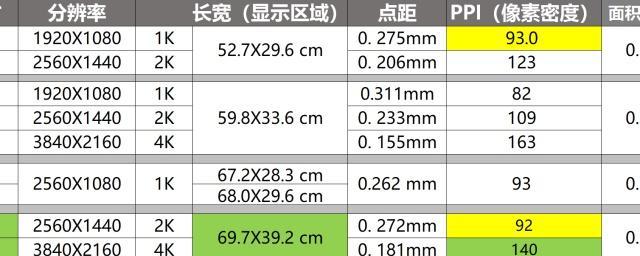 宿舍安装27寸显示器需要注意哪些问题？  第3张