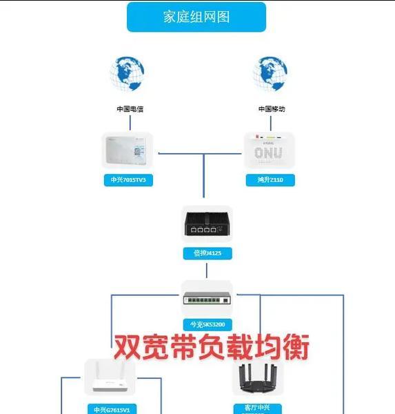 FTTR路由器设置方法是什么？如何进入设置界面？  第1张