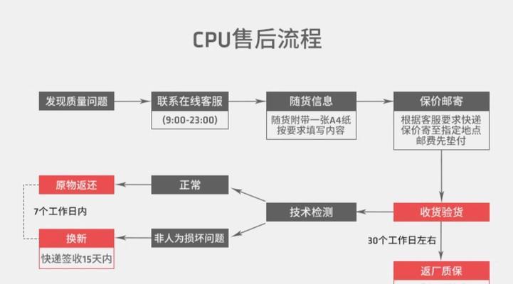 如何在降频时保持cpu速度？  第2张