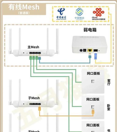 弱电箱内放置主路由器的最佳方法是什么？  第2张