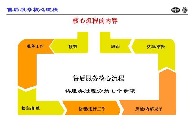 天选CPU故障如何联系售后？售后流程是怎样的？  第1张
