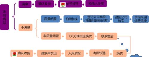 天选CPU故障如何联系售后？售后流程是怎样的？  第2张