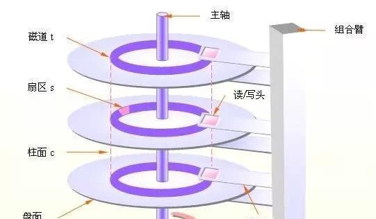 电脑机械硬盘如何启动？开启步骤是什么？  第3张