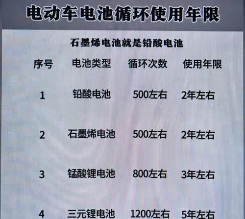 购买小车蓄电池为何要看车架号？车架号的作用是什么？  第2张
