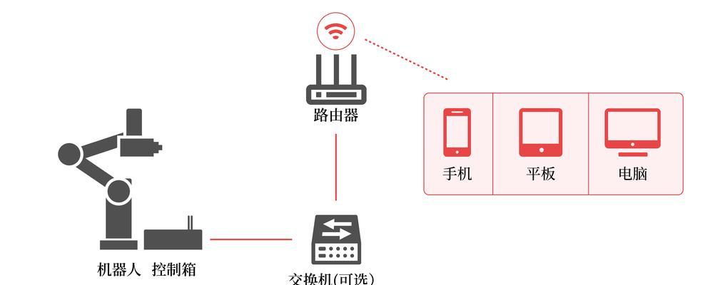 无线终端如何连接路由器？连接过程中应注意什么？  第1张
