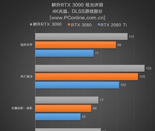 显卡尾部灯光的开启方法和步骤是什么？  第3张