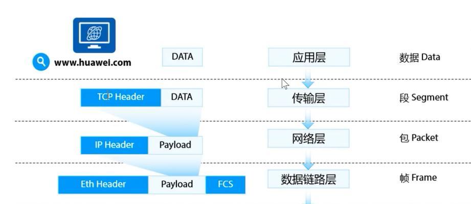 华为笔记本手动改ip怎么改？步骤是怎样的？  第2张