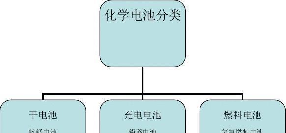 电源试用的条件和原因是什么？  第2张