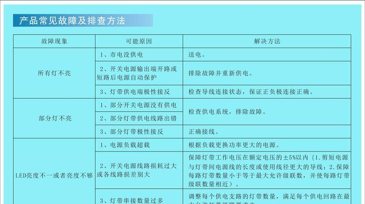 电源试用的条件和原因是什么？  第1张