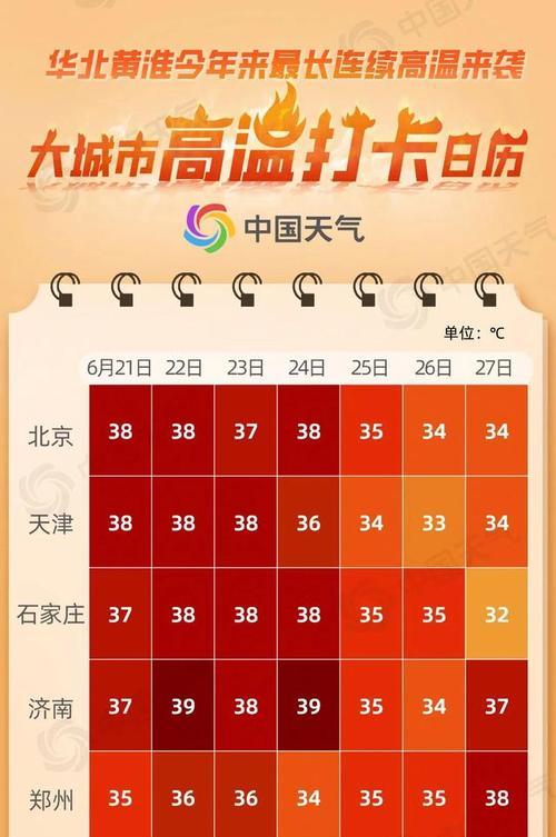 苹果手机高温红色提示代表什么？如何处理高温问题？  第1张