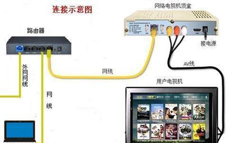 小米汽车网络机顶盒的连接步骤？连接后如何使用？  第1张