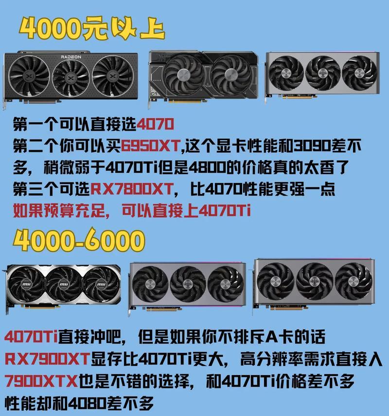 2000价位段显卡推荐有哪些？如何选择？  第3张