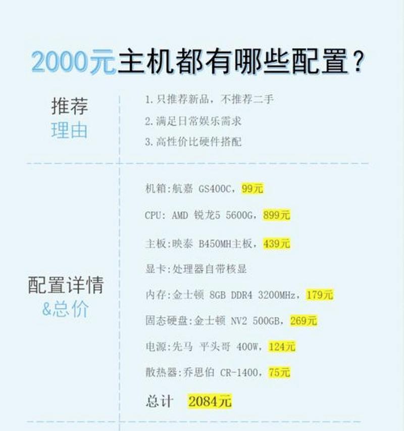 2000价位段显卡推荐有哪些？如何选择？  第1张